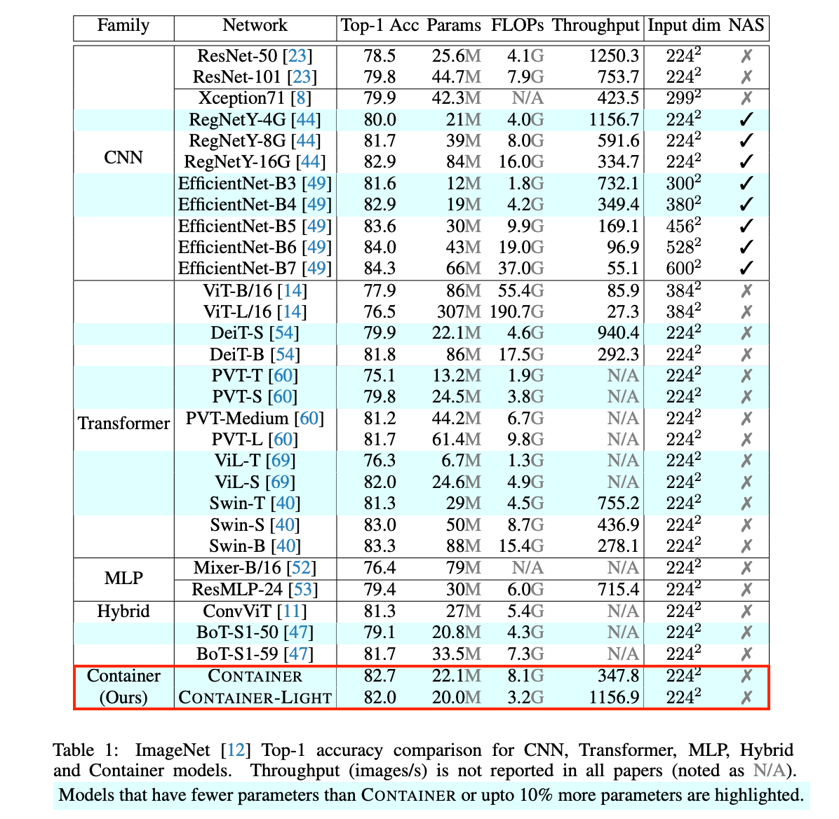 What is FLOPS in field of deep learning? Performance