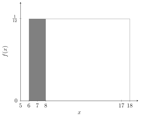 Pgfplot label of yaxis tick mark TeX LaTeX Stack Exchange