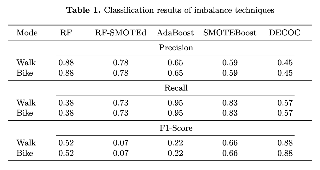 tabularx LNCS Large table in sidewaystable TeX LaTeX Stack Exchange
