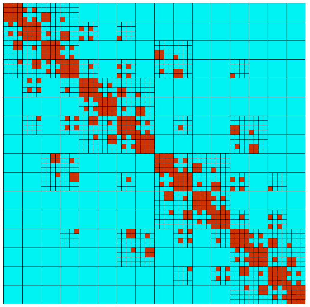 linear algebra Special Matrices which have matrixvector