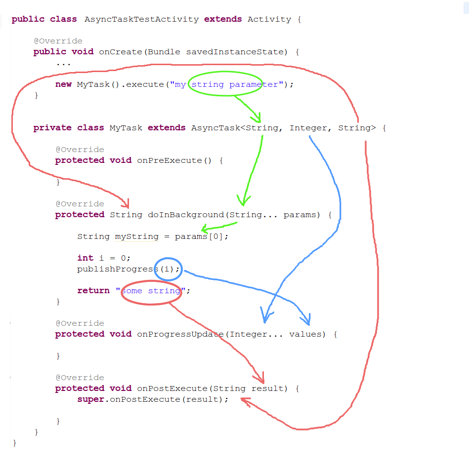 GitHub x1wins/tutorialrailsrestapi Tutorial category, post