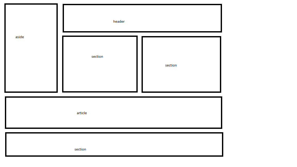 How To Create A Grid Layout Using Html And Css With Images Of ZOHAL