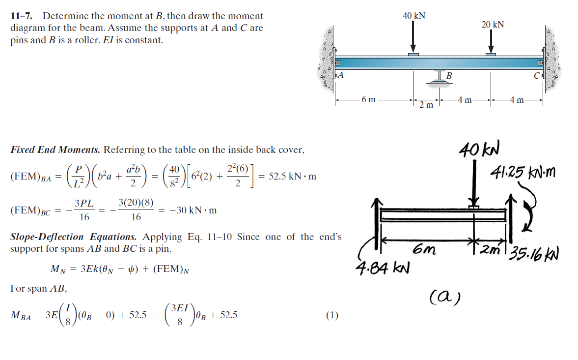 ビームの固定端モーメントを決定する方法は？ Complex Solutions