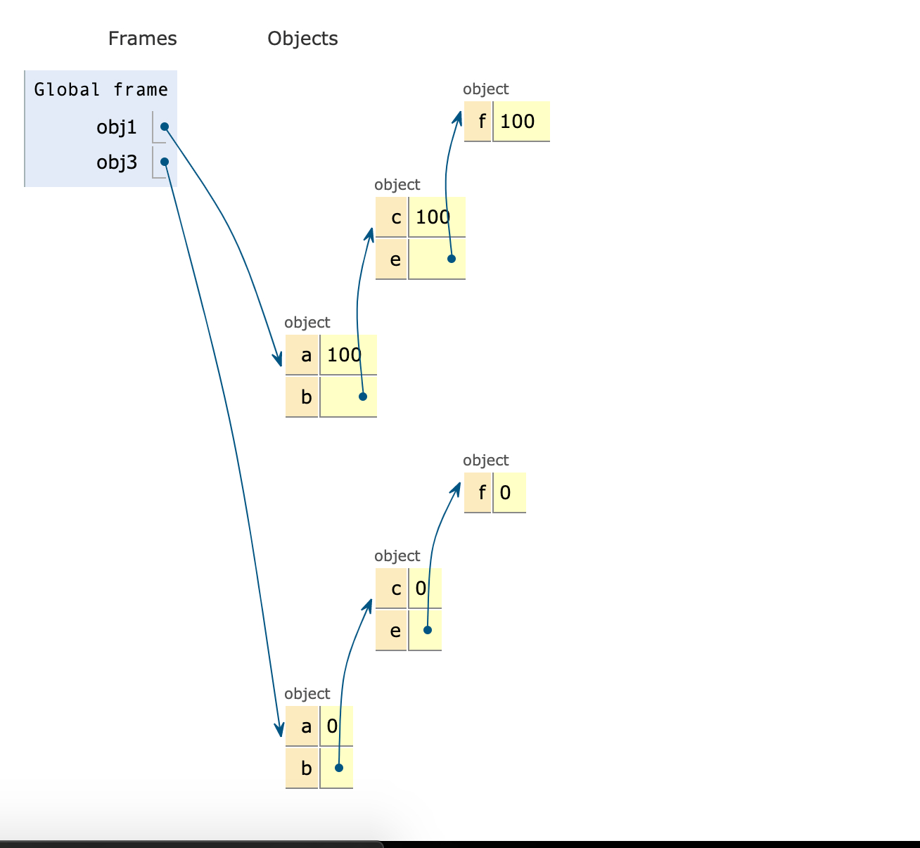 How do I correctly clone a JavaScript object? Stack Overflow