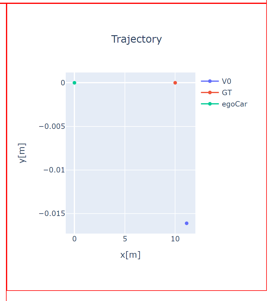python How do you rotate the axis of a plot in Plotly? Stack Overflow