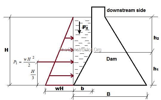 concrete Building a raised wall for a pond Home Improvement Stack