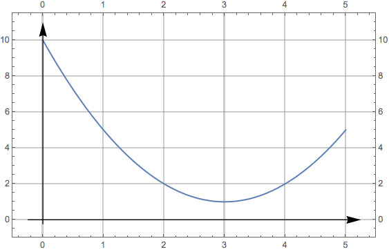 plotting Obtaining a plot with special formatting Mathematica Stack