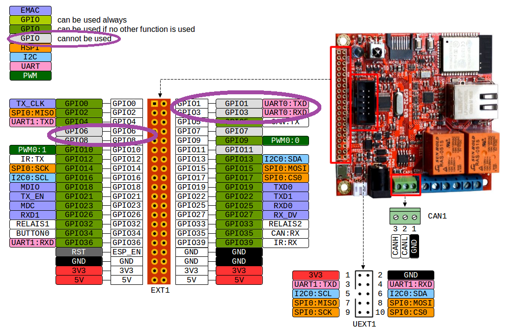 Olimex Unveils Esp32 Poe Board With Poe Support Cnx Software - Vrogue