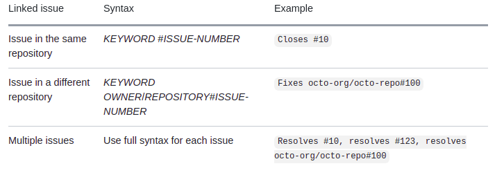 GitHub How can I close the two issues with commit message? Stack
