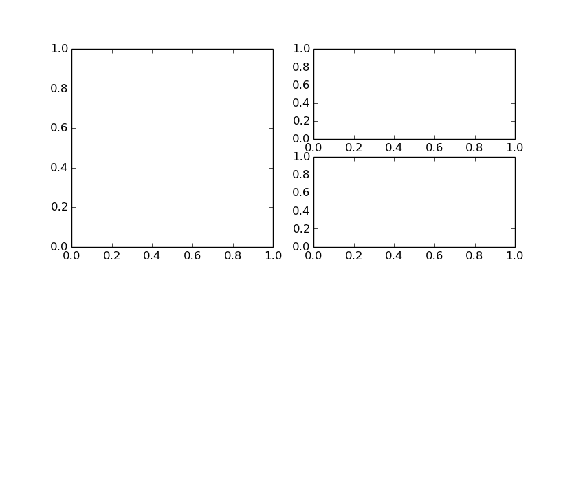 python custom axes layout using axis_grid toolkit Stack Overflow