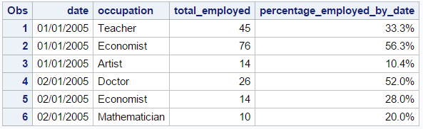Calculate Column Percentage sas Stack Overflow