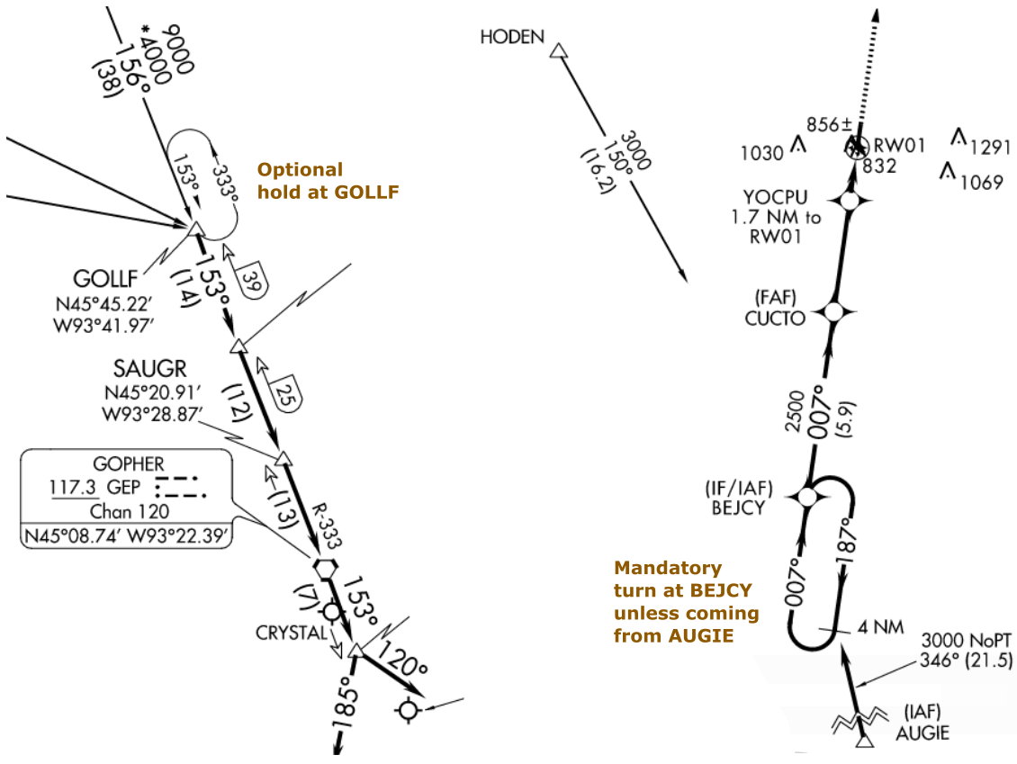 terminology What's the difference between racetrack and holding