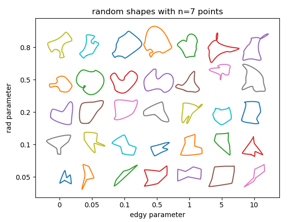 python Create random shape/contour using matplotlib Stack Overflow