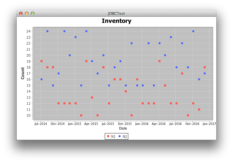 java scatter plot in jfreechart from database Stack Overflow