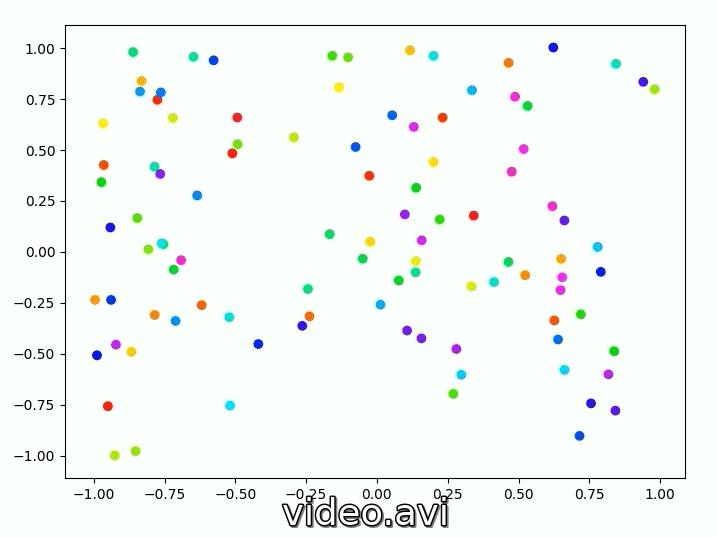 opencv Fix Matplotlib xlim and ylim over replots for animation purposes Stack Overflow