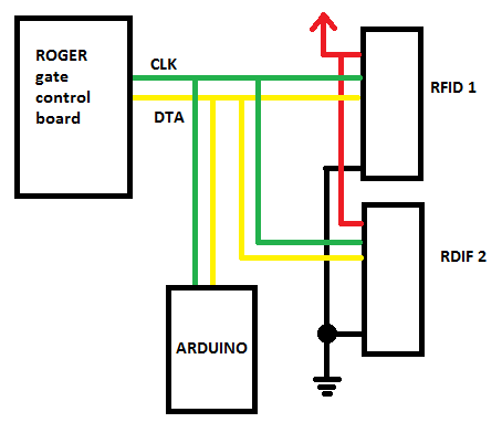 communication - Parallel connection to Wiegand 26bit RFID readers