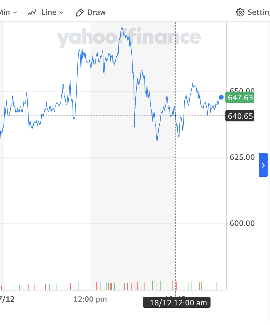 Stocks trending after hours: Twitter, Discover Financial, and more