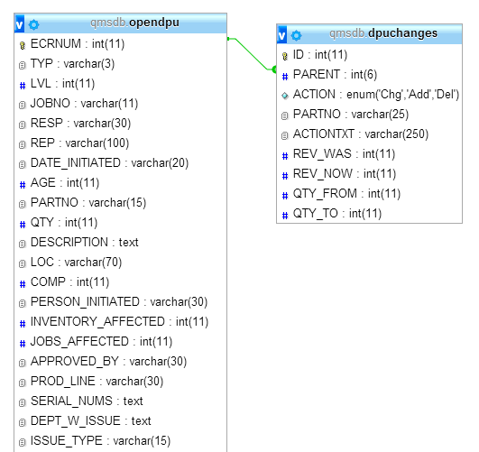 PHP MySQL JOIN tables, while loop Stack Overflow