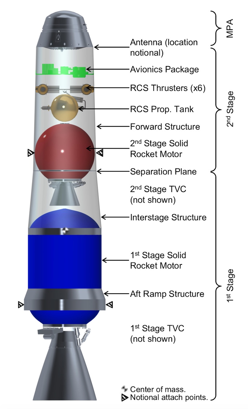 Liquid Fuel Rocket Diagram