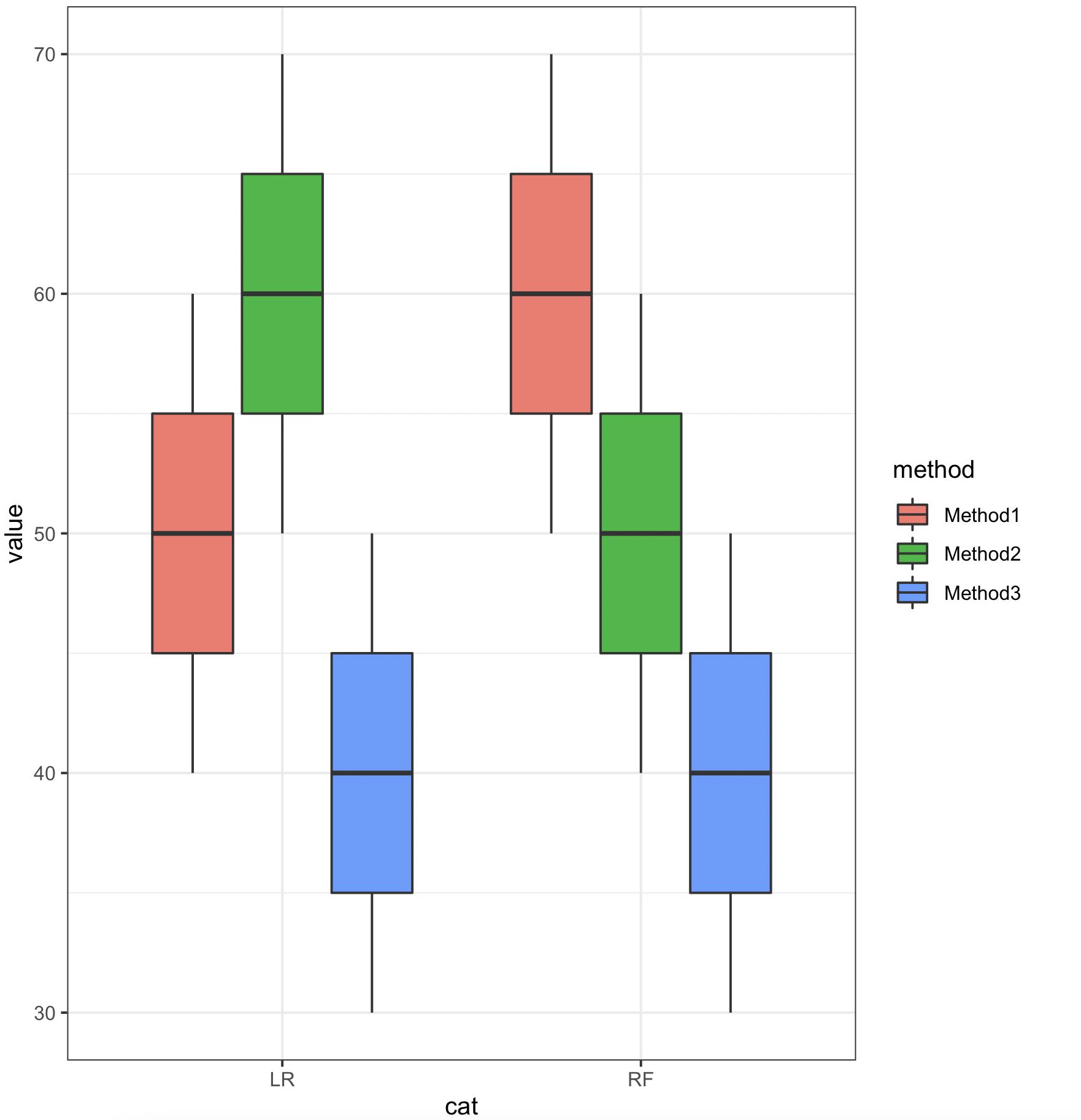Plot cross validation results of multiple methods in one plot in r Stack Overflow