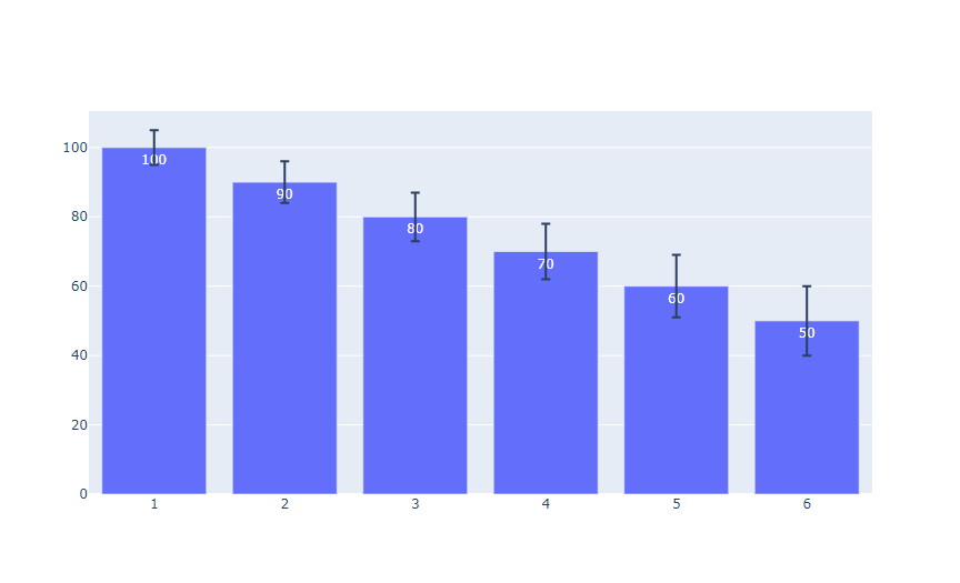 [Solved] Text blocked by error bars on Plotly bar graph SolveForum