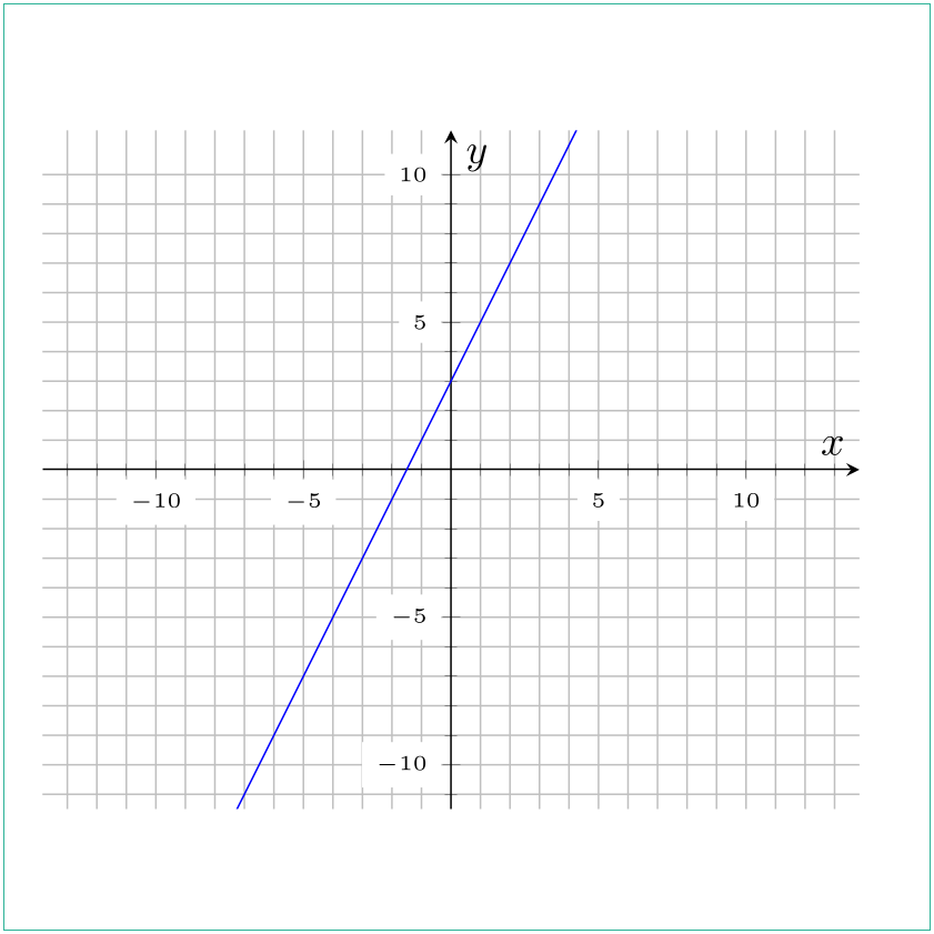 horizontal alignment Remove borders, center a pgfplot both vertically