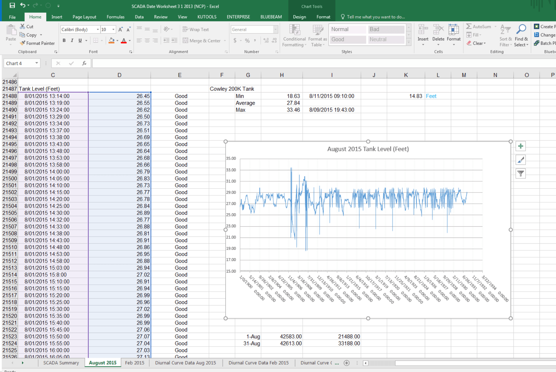 time Excel chart not correctly reflecting data Stack Overflow