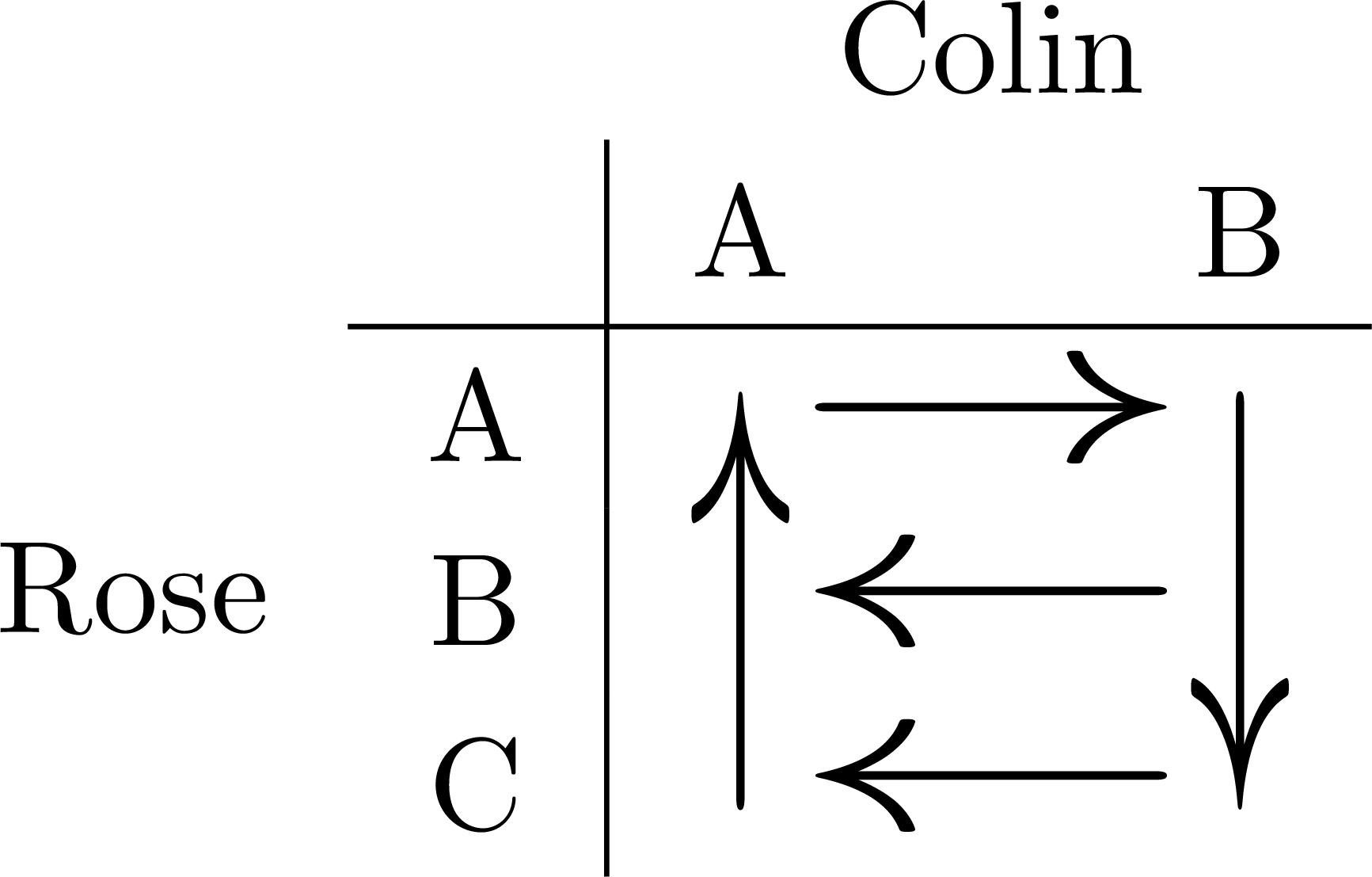 tables How to draw a movement diagram in LaTeX TeX LaTeX Stack
