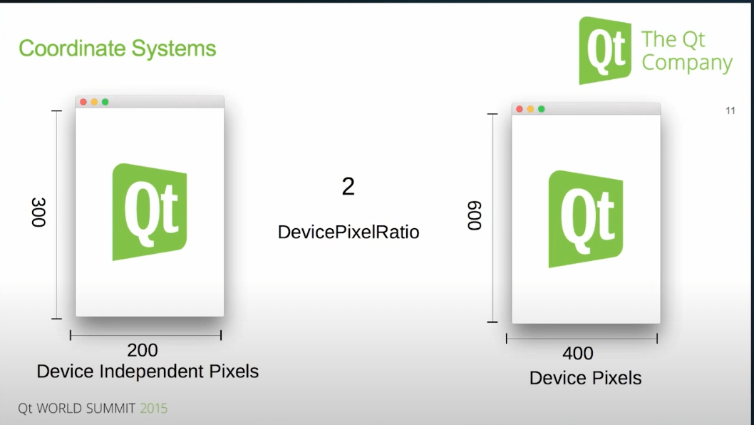 qt Why does increasing the devicePixelRatio decrease the size of my