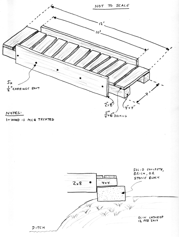 maintenance What are good designs for volunteerbuildable trail