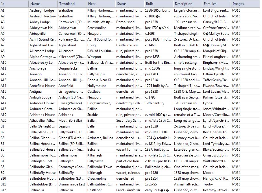 Setting Text of Label To Data Retrieved From SQL