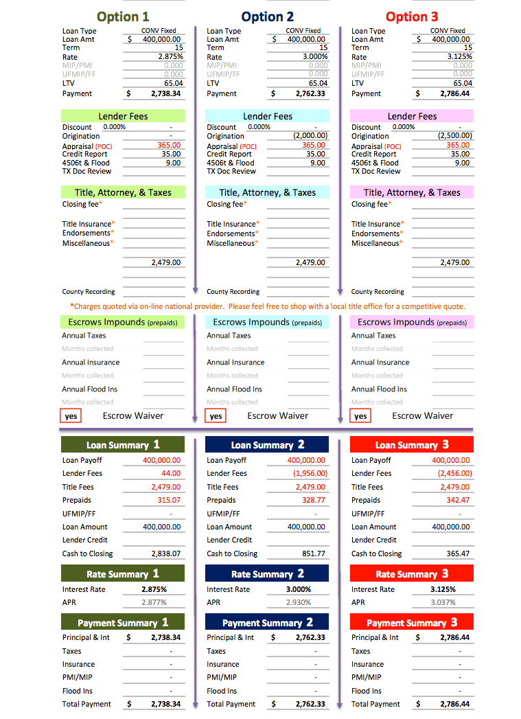 What's the deal with these mortgagerefinancing fees? Personal