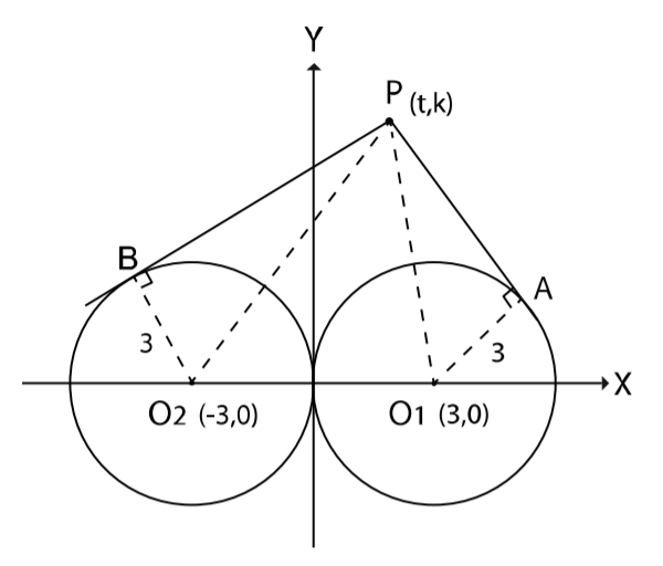 locus problem in analytical geometry asking about a constant sum of two