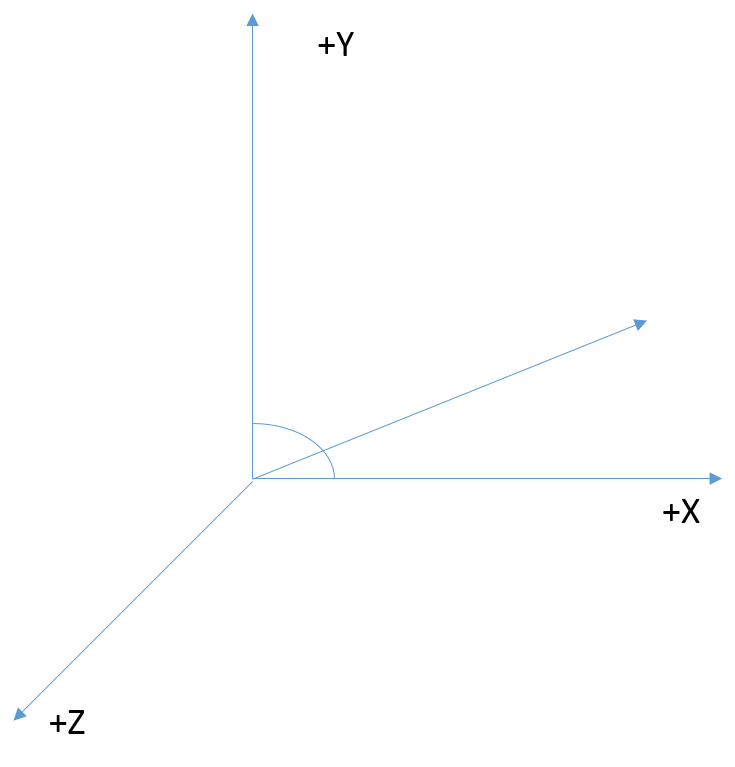 accelerometer Problem with angle calculation Robotics Stack Exchange