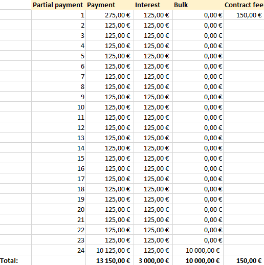 mortgage Calculate APR from balloon loan Personal Finance & Money