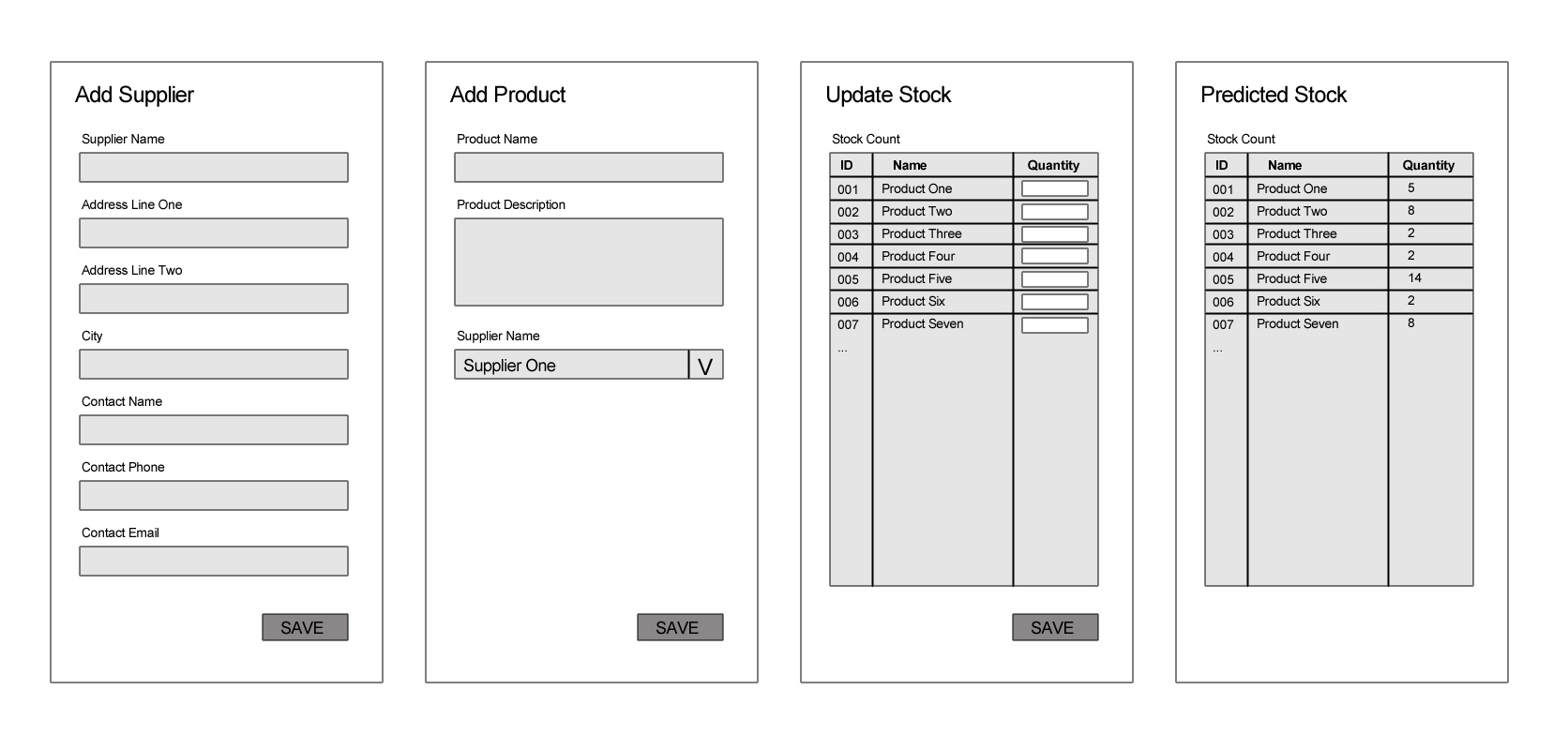 Designing a database for stock control Stack Overflow