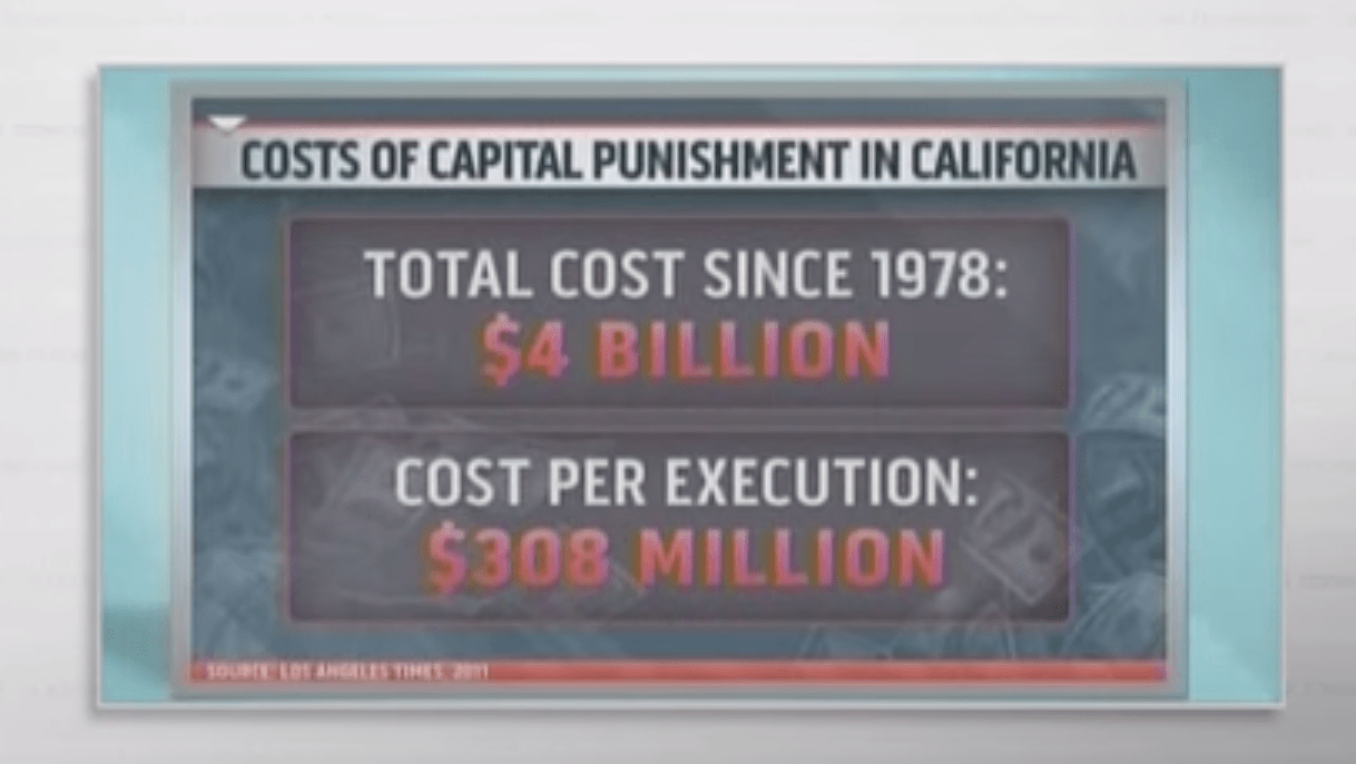 united states Does the death penalty in California cost more than