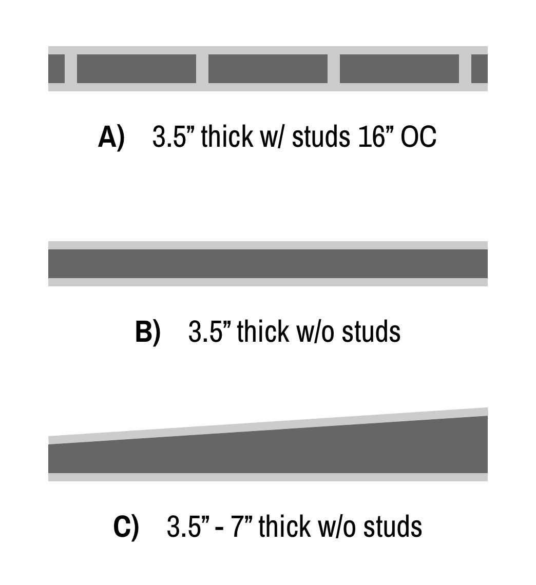 How are insulation Rvalues calculated for wall cavities of inconsistent thickness? Home