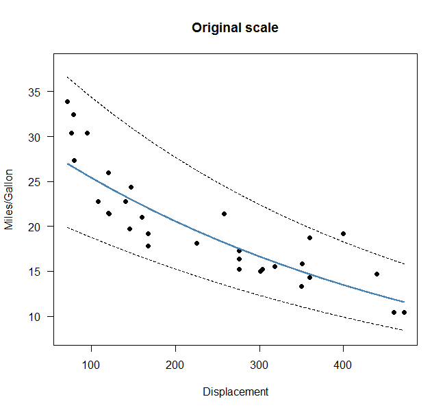 Calculate degrees of freedom multiple regression scanfity