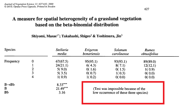 Alternative to Pearson's chisquare goodness of fit test, when expected