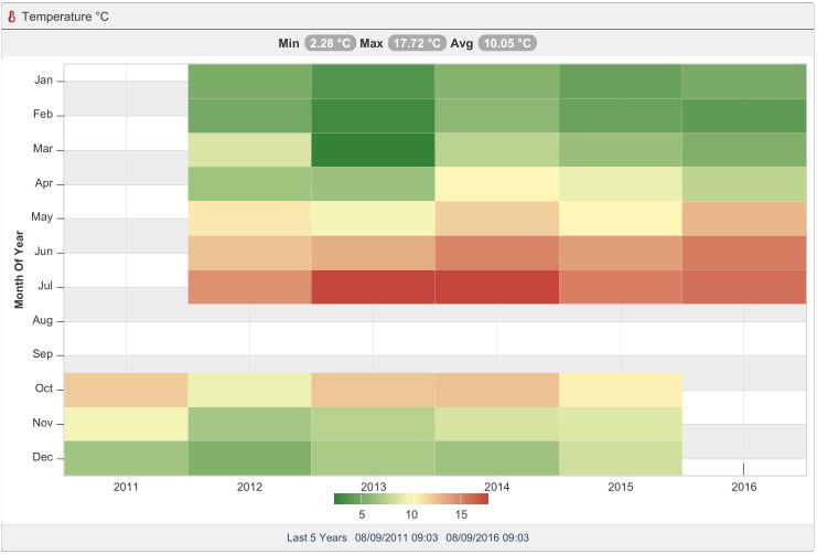 jquery Intermittent Highcharts heatmap issue when using EO.PDF