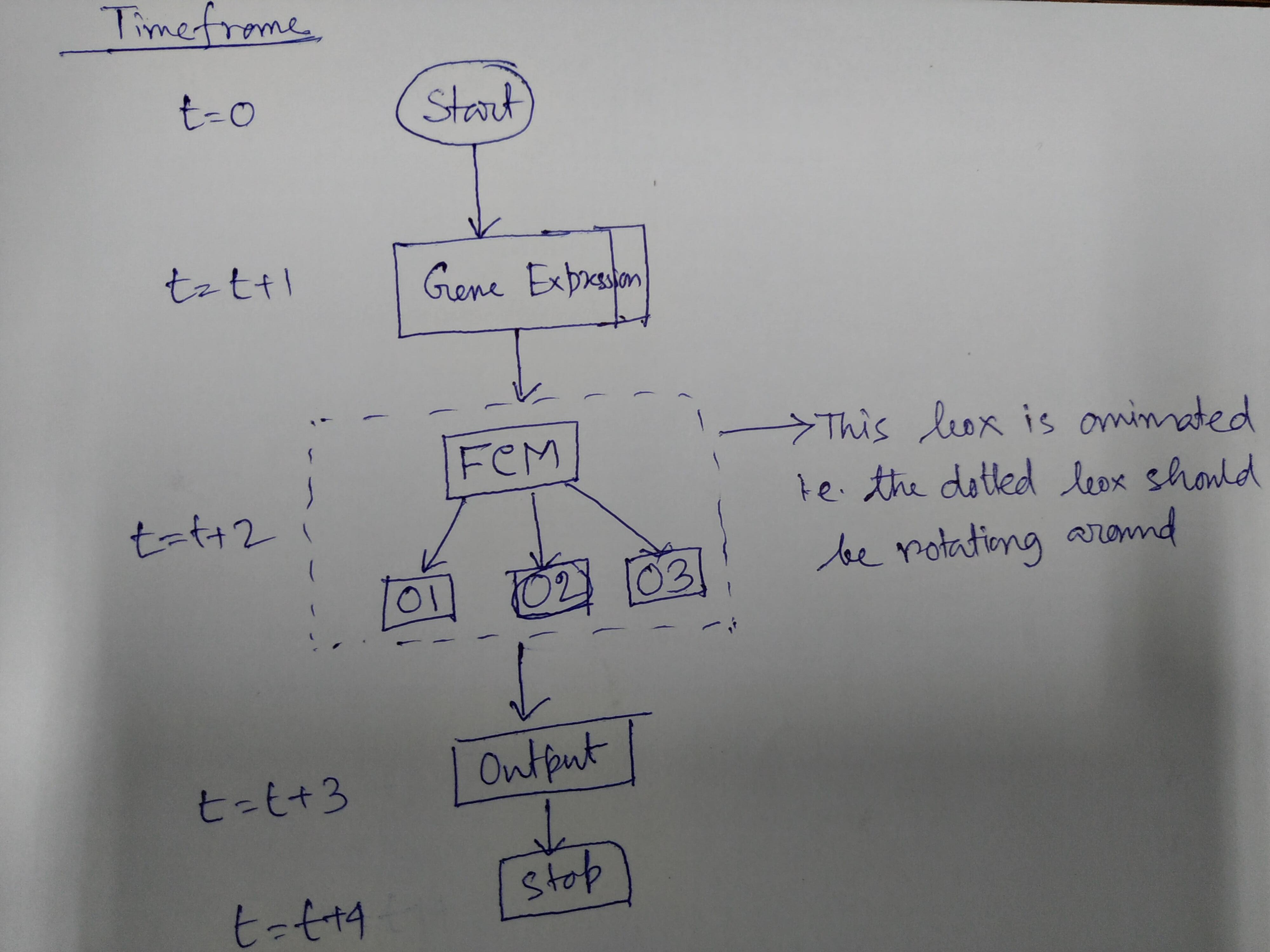 tikz pgf How to create an animated flowchart with LaTeX? TeX