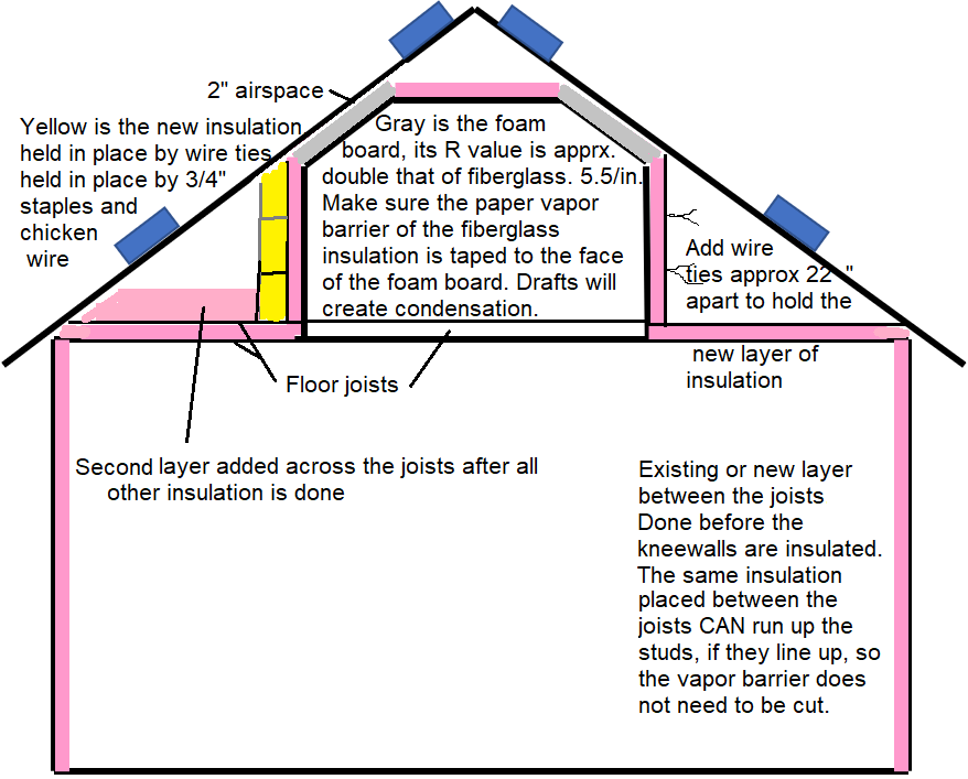 Are insulation baffles necessary if the side attic has roof vents