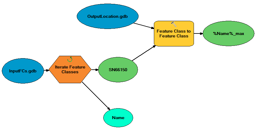 SQL expression for “current” layer when using iterator? Planned