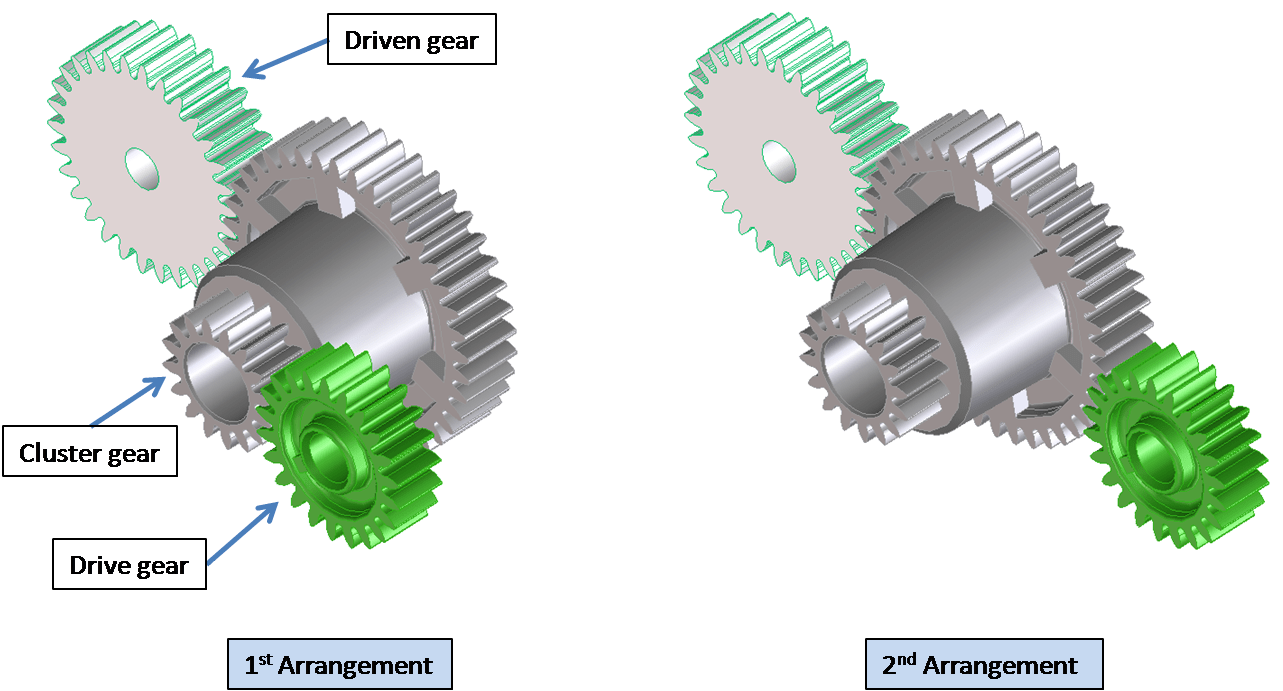 motors Does Cluster Gear Change The Gear Ratio Engineering Stack
