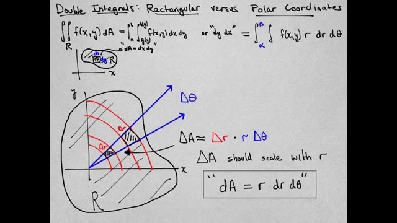 calculus If not integrating how it the volume of a spherical element
