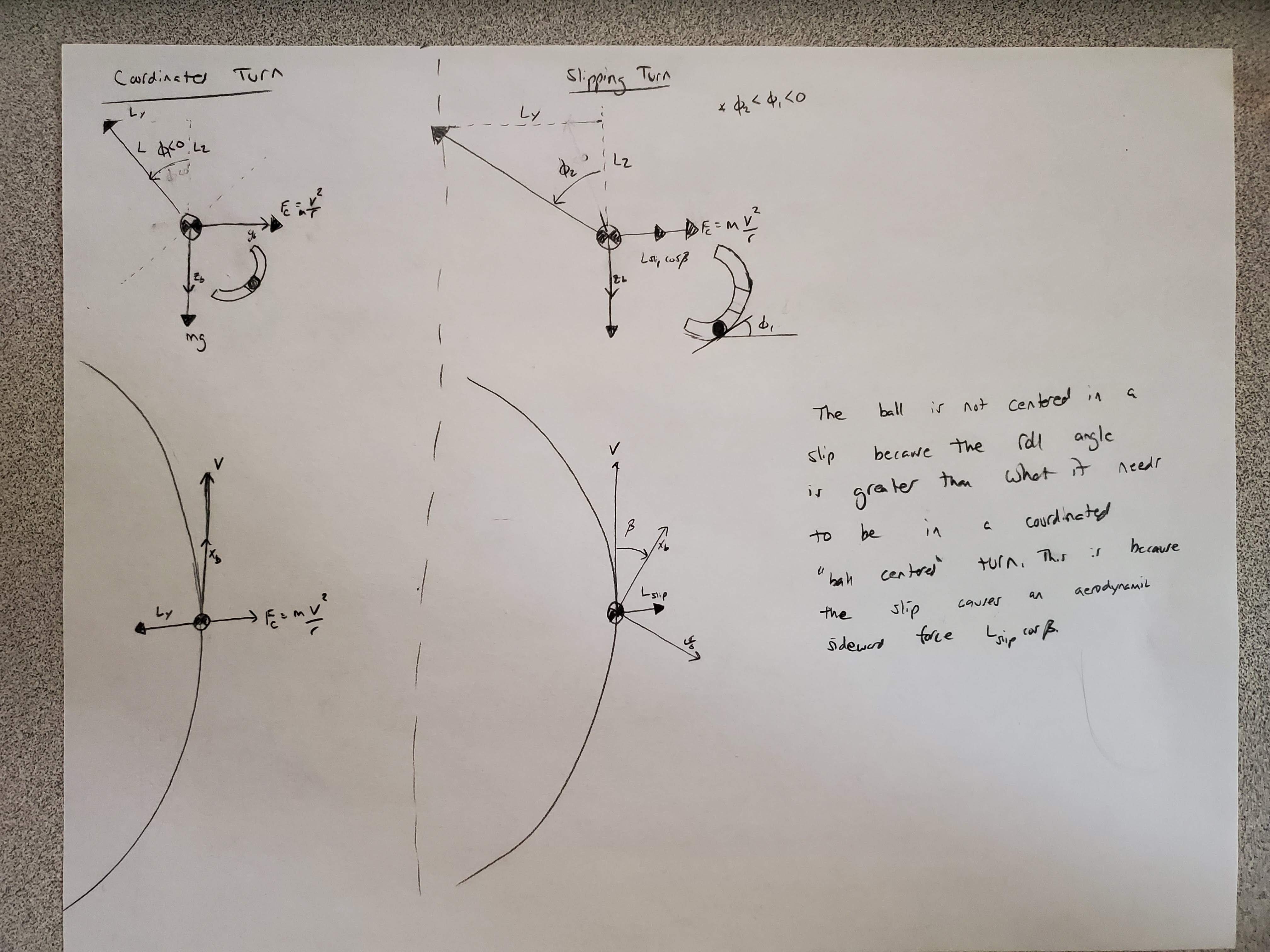 Qu'estce qui fait que la balle n'est pas centrée dans un glissement