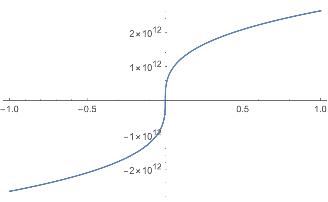 Plotting a function with complex roots Mathematica Stack Exchange