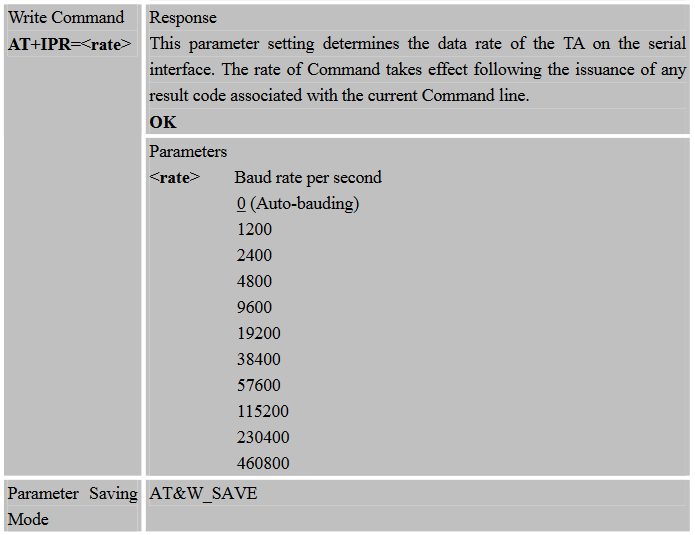 Arduino Baud Rate Meaning diary