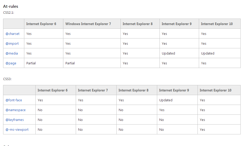 javascript Printing landscape or portrait in FireFox and IE 8 Stack